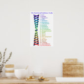 引き寄せの法則感情的ガイドスケールチャート ポスター (キッチン)