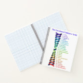 引き寄せの法則 感情的ガイドスケール チャート ノートブック (内部)