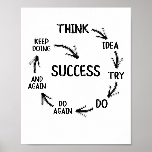 引用文マインドやる気を起こさせるメンターのコーチ先生 ポスター (正面)