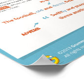 形容詞と副詞:ヒントとヒント ポスター (角)