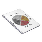 形而上学的薬車ノート ノートブック (右側)