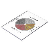 形而上学的薬車ノート ノートブック (左側)