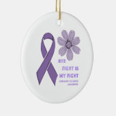 彼女の戦いは私の家庭内暴力認識度 セラミックオーナメント (右)