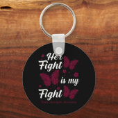 彼女の戦いは私の戦い脳動脈瘤認識度だが キーホルダー (正面)