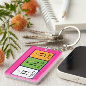 後部周期テーブル名キーリング キーホルダー (正面右)