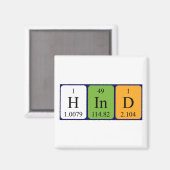 後部周期表名磁石 マグネット (正面/裏面)
