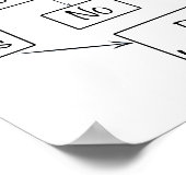 従業員問題解決者人事フロー チャート (角)