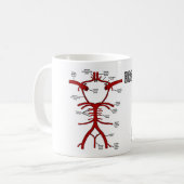 循環はです生命(Willisの円)に主 コーヒーマグカップ (正面左)