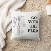 循環器系に移行する クッション (ブランケット)