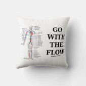 循環器系に移行する クッション (裏面)