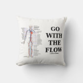 循環器系に移行する クッション (正面)