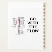 循環器系に移行する プランナー手帳 (裏面)