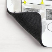 微生物学の漫画 マウスパッド (コーナー)