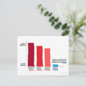 心からの感謝を表すチャートポストカード ポストカード (スタンド正面)