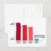 心からの感謝を表すチャートポストカード ポストカード (正面/裏面)