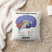 心の中の組織化（解剖学的脳姿勢） クッション (ブランケット)