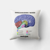 心の中の組織化（解剖学的脳姿勢） クッション (裏面)