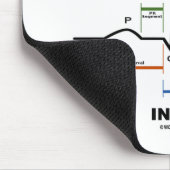 心拍(心電図) マウスパッド (コーナー)