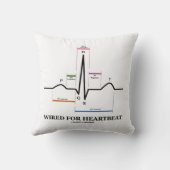 心拍ECG/EKG洞調律のための配線 クッション (裏面)