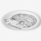 心理学ヴィンテージ学精神医学 ペーパープレート (アングル)