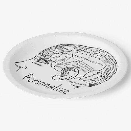 心理学ヴィンテージ学精神医学 ペーパープレート (アングル)