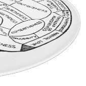 心理学 ヴィンテージ 脳 頭蓋骨測定学 精神医学 カッティングボード (角)