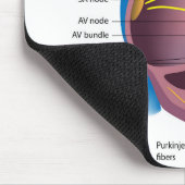 心臓伝導システムマウスパッド マウスパッド (コーナー)