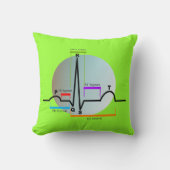 心臓学の枕QRS区分 クッション (正面)