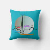 心臓学の枕QRS区分III クッション (裏面)