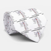 心臓学医は流れとちょうど行きます(循環) ネクタイ (ロール)