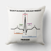 心電図内の持続的心拍 クッション (正面)