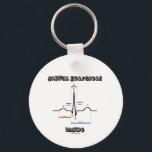 心電図心電図内部の喜ばしい心拍 キーホルダー<br><div class="desc">心の中に楽しい鼓動が入ってるのか？心電図(ECG / EKG)に正常な洞調律を搭載したギフトとことわざ「Joyful Heartbeat Inside」を使用して、ギークスタイルの用量で心臓の鼓動を鑑賞するために医療分野で働く必要はない。心拍数のある人に心拍数のギフトをプレゼントし、喜ばしい性格に合わせる！</div>