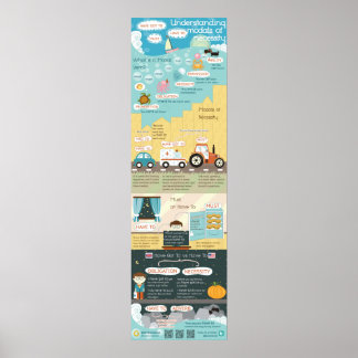 必要性の様式を理解する：必要得、持つ ポスター