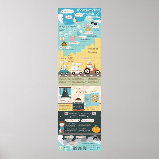 必要性の様式を理解する：必要得、持つ ポスター (正面)