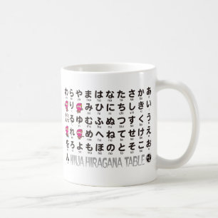 忍者の女の子の日本のな平仮名及び片仮名のテーブル コーヒーマグカップ