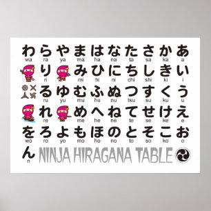 忍者ガール日本のひらがなテーブル ポスター