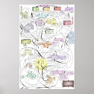 忍耐強い冒険！ ポスター