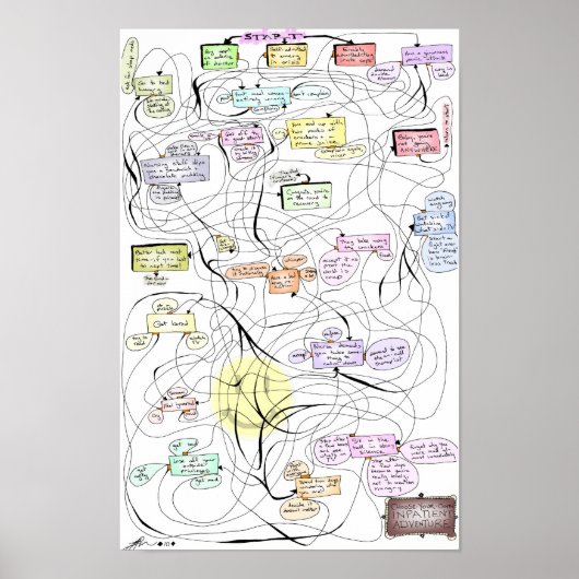 忍耐強い冒険！ ポスター (正面)