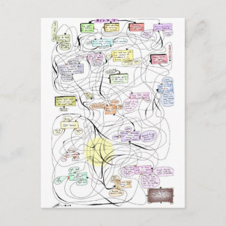 忍耐強い冒険！ ポストカード