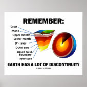 思い出して:地球は多くの不連続を持っている ポスター (正面)