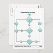 性別1 ポストカード (正面/裏面)