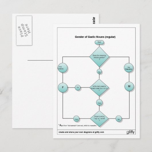 性別1 ポストカード (正面/裏面)