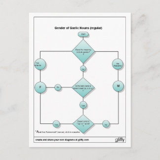 性別1 ポストカード