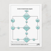 性別1 ポストカード (正面)