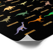 恐竜の種類 – Dino識別 – レックスDin ポスター (角)