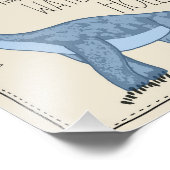 恐竜の誕生日パーティーのサイン フォトプリント            (角)