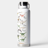 恐竜アルファベット ウォーターボトル (背面)