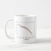 悪いパワー法律適合 コーヒーマグカップ (左)