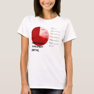 悪に抵抗するためにMilgramの質問権限を覚えて下さい Tシャツ