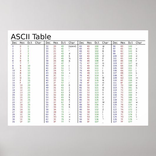 情報交換米国標準コード ポスター (正面)